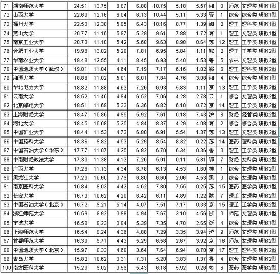 点击浏览下一页